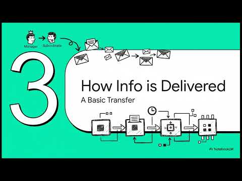 AHB Protocol | Postal service analogy | AMBA Protocols | Onchip communication protocols