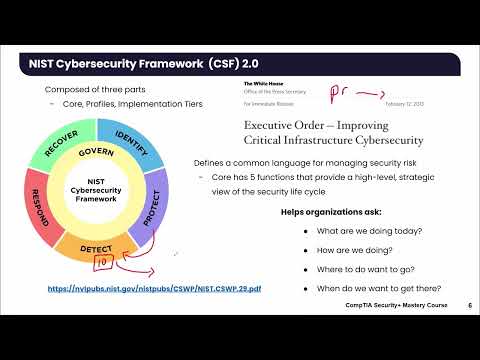 The NIST Cybersecurity Framework CSF 2.0 - Explain in simple terms