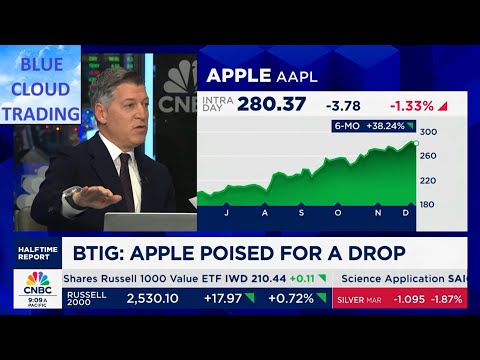 CNBC Guests say buy but the charts says something else