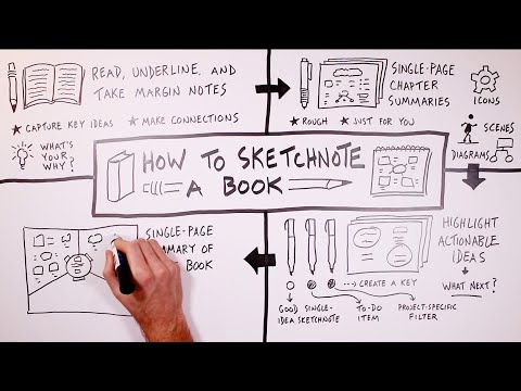 How to Sketchnote a Book