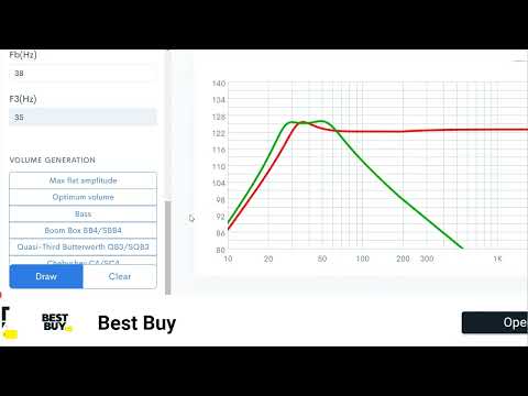 What is louder, a ported box or a 6th order bandpass?