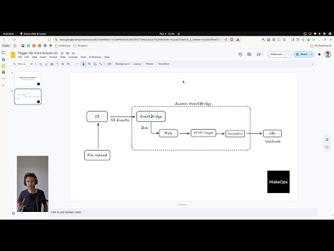 Trigger an n8n workflow from an Amazon S3 upload