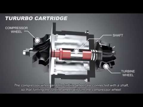How Turbocharger Works | Autotechlabs