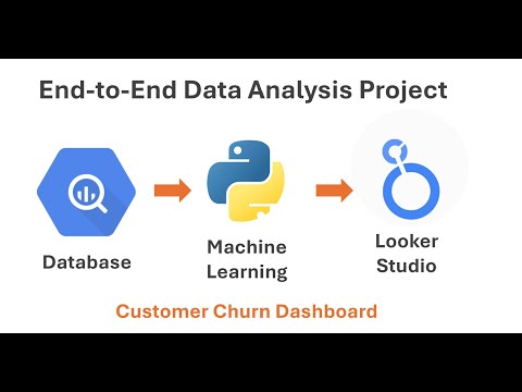 Data Analysis End-to-End Project Looker Studio and Big Query Dashboard