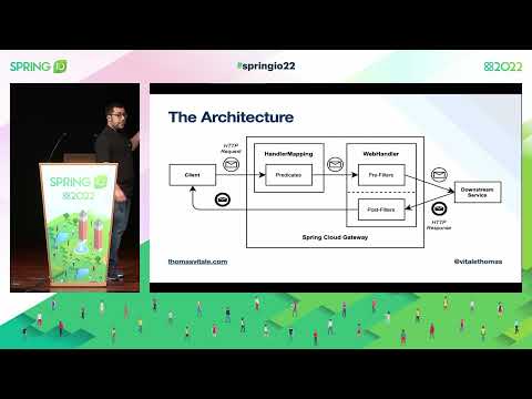 Spring Cloud Gateway: Resilience, Security, and Observability by Thomas Vitale @ Spring I/O 2022
