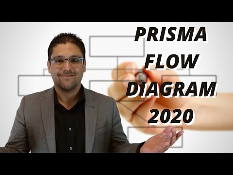 PRISMA FLOW DIAGRAM 2020- Dr. Hassaan Tohid