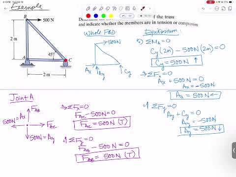 Statics 20: Trusses using method of joints