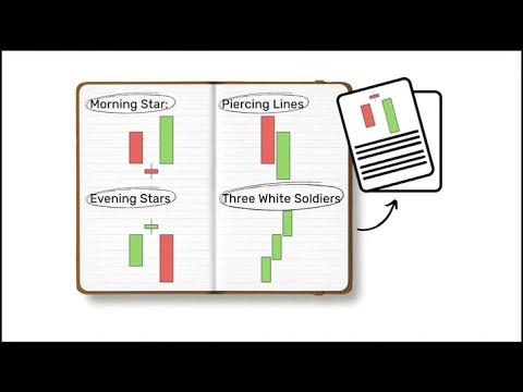 The Ultimate Candlestick Patterns Trading Course (For Beginners)