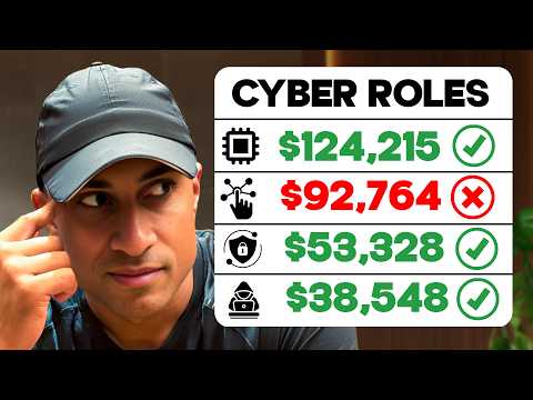 Cyber Security Roles with the Highest Salaries & Most Jobs