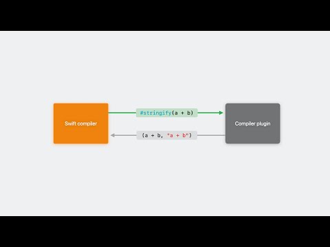 WWDC23: Expand on Swift macros | Apple