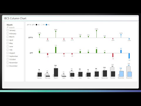 [IBCS] Advanced Power BI Tutorial - Native Column Chart