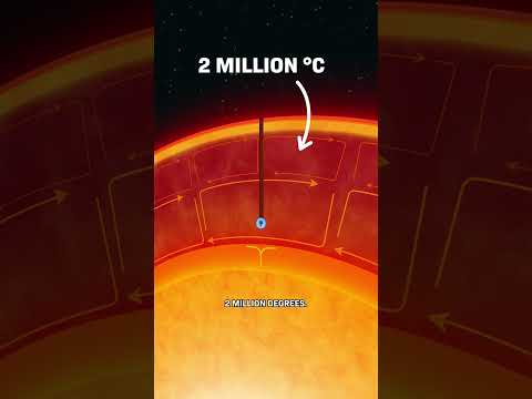 What If You Dove Into the Sun?