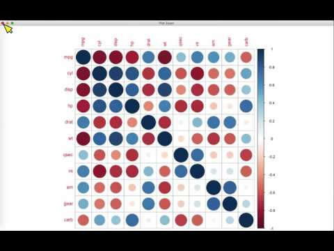 Learning R in RStudio: corrplot