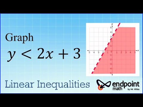 Graph Linear Inequalities in Two Variables