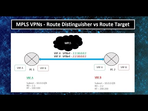 MPLS | Route Distinguisher vs Route Target