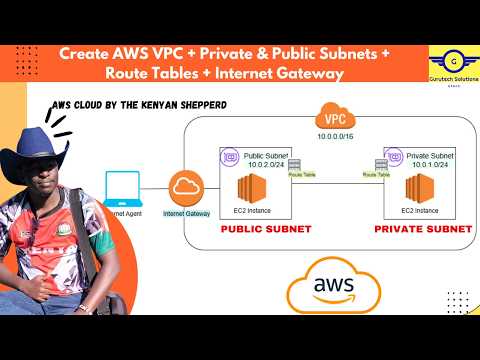 AWS VPC Setup: Create Public & Private Subnets, Route Tables & Internet Gateway | Create an AWS VPC