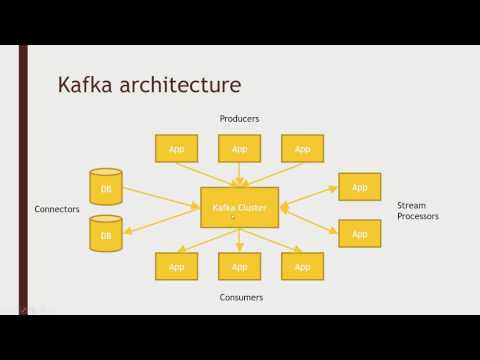 Understanding Kafka