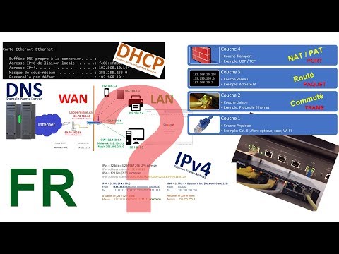Les bases des réseaux IP expliquées