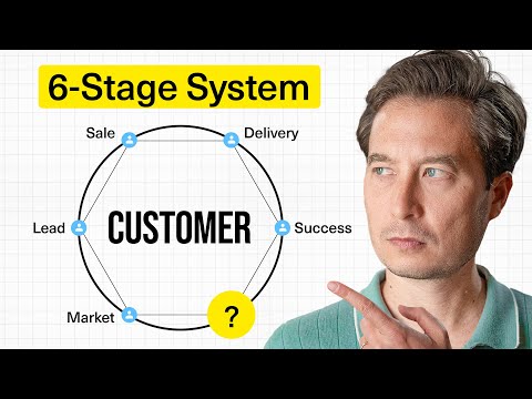 How to Never Lose a Customer Again