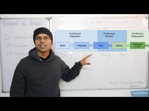 School Of Basics | What is CI CD | What is CI CD Pipeline | Interview questions