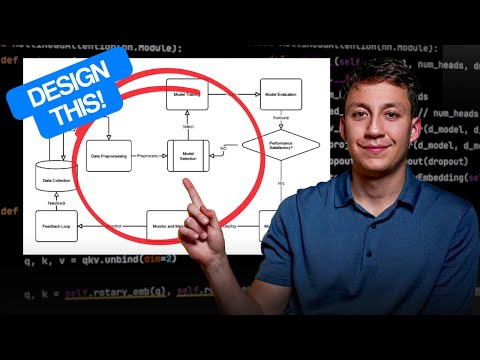 Stop Feeling Lost :  How to Master ML System Design