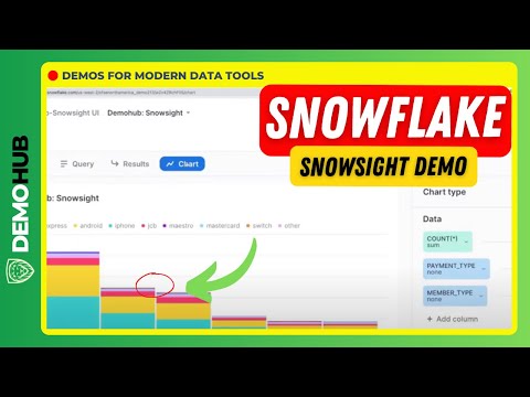 Snowsight Demo // Modern Web UI for ❄️ Snowflake - Detailed Tutorial (w/ Fru Nde) | Demohub.dev