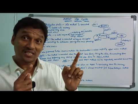 Applet Life Cycle | Life Cycle of an Applet | Applet Life Cycle Methods | Java Programming | Telugu