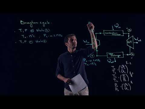 ENGR251: The Brayton cycle