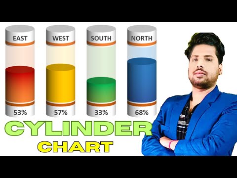 Cylinder Chart in Hindi | Step By Step Tutorial | Excel Dashboard | Excel Chart
