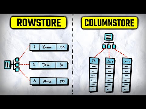 SQL Columnstore Index (Visually Explained) | Columnstore vs Rowstore | #SQL Course 36