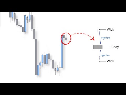 Bootcamp Ep.1 - Price Action