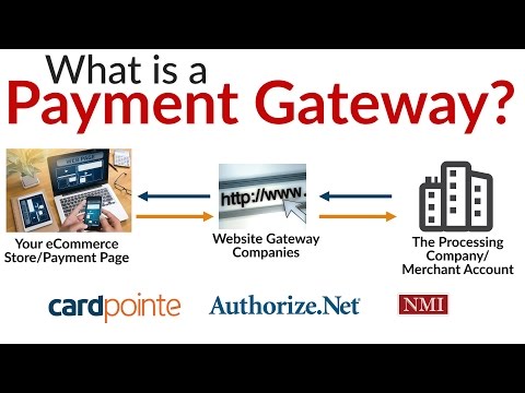 What is a Payment Gateway - 3 Ways To Use a Merchant Account Gateway