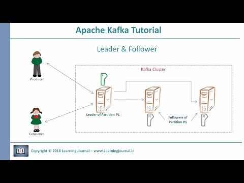 Kafka Tutorial - Fault Tolerance