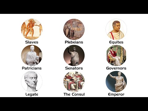 Every Rank In The Roman Empire Explained