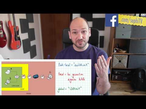 Adresstypen und Scopes in IPv6 (ITNT11.2)