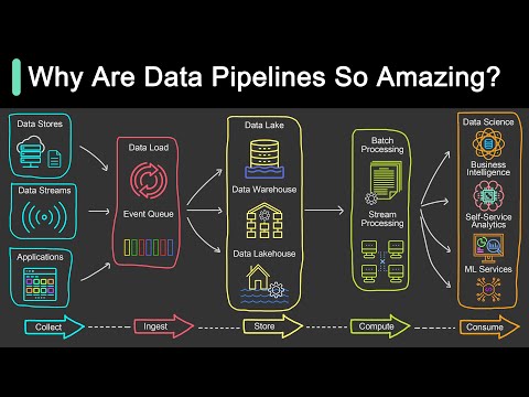 What is Data Pipeline? | Why Is It So Popular?