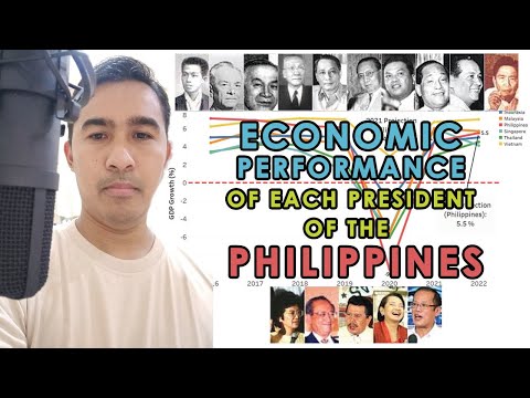 Podcast #3: Economic Performance of Each President of the Philippines and its impact in recent times