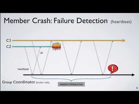 Dropbox + Ending Endless Rebalances @ Confluent HQ | Bay Area Apache Kafka® Meetup