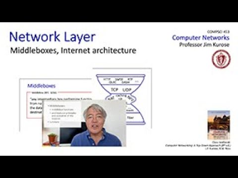 4 5 Middleboxes, Internet architecture