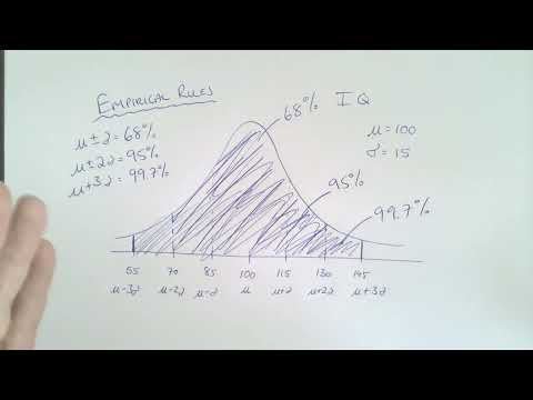 Normal Distribution & Empirical Rule