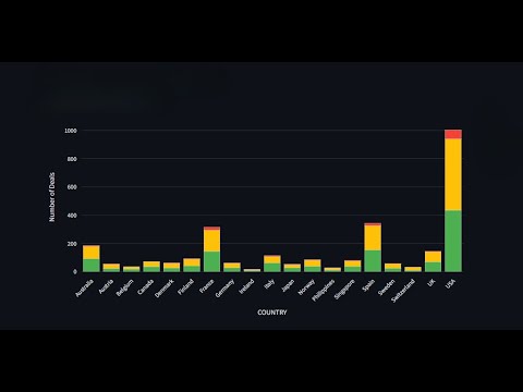 Data Engineering Project | A Global Business Anlaytics and Sales Forecasting