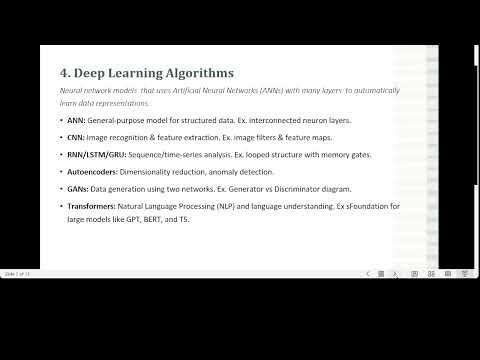 Machine learning algorithm Intro