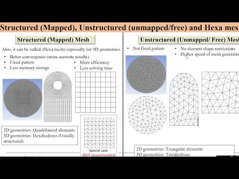 ANSYS Fluent Basics: Understanding Mesh, Grid Independence & Quality Criteria,Step-by-Step Tutorial
