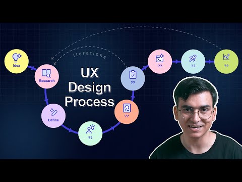 The Ultimate UX Design Process | Step by Step Guide From Research to Prototype & Beyond