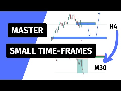 How To Use Small Timeframes For Analysis & Entry; EXAMPLE EURUSD