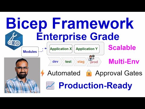 Building Enterprise-Grade Azure Infrastructure: Scalable Multi-Environment Bicep Framework