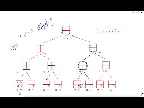 3165. Maximum Sum of Subsequence With Non-adjacent Elements  | Bonus Qs + Hint | Weekly Leetcode 399