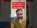 Data Analyst vs Data Scientist vs Data Engineer Explained