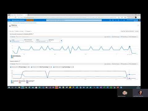 Azure SQL Database Performance Monitoring And More
