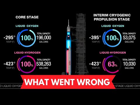 Why Artemis II Launch is Now Delayed Until March